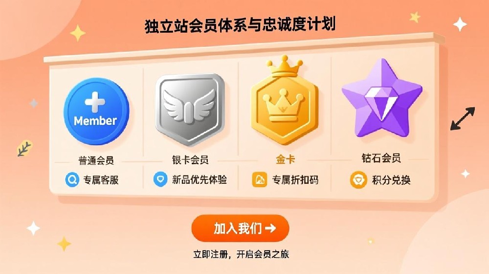 2025独立站会员体系与忠诚度计划：打造品牌“铁粉”的终极攻略