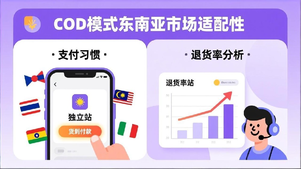 东南亚电商COD模式深度解析：支付习惯优势与高退货率挑战应对策略