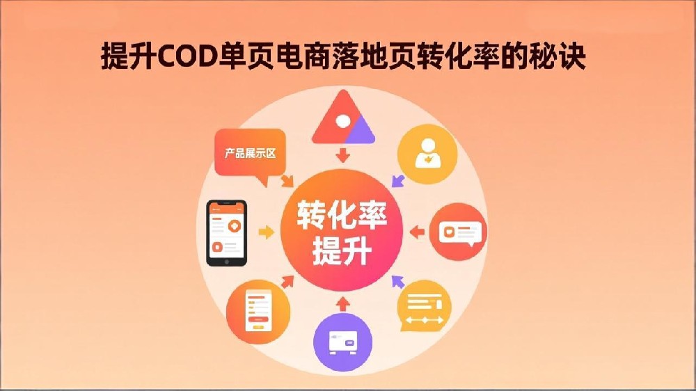 COD单页电商转化率提升攻略：7个立竿见影的优化技巧