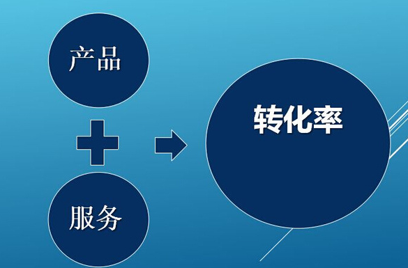 高跳出率+低转化率是最危险的信号
