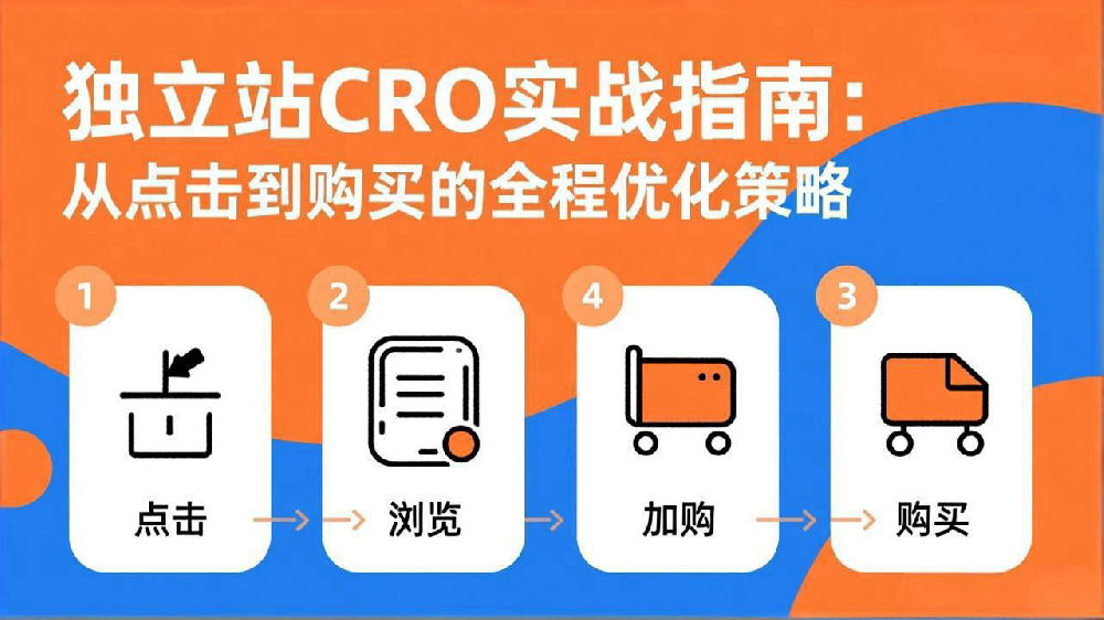 独立站CRO实战指南：从点击到购买的全程优化策略