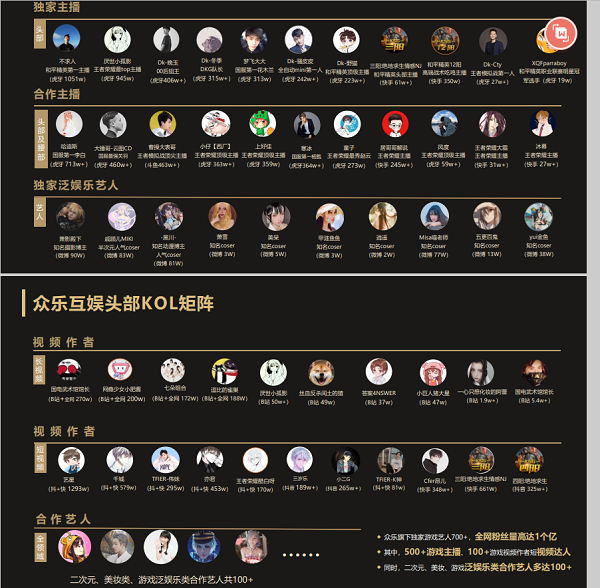 冷启动阶段不能盲目追求粉丝量巨大的头部KOL