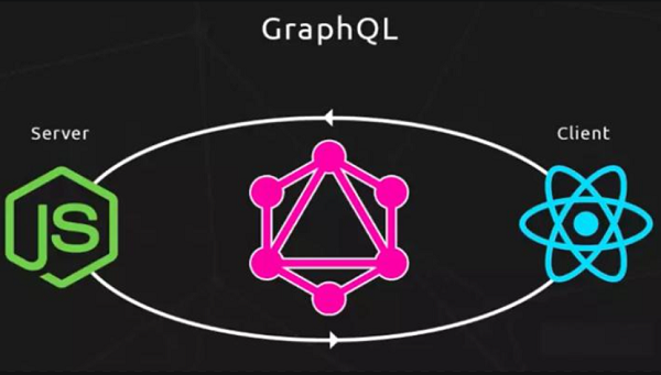 GraphQL API集成有强大的数据查询能力和灵活性