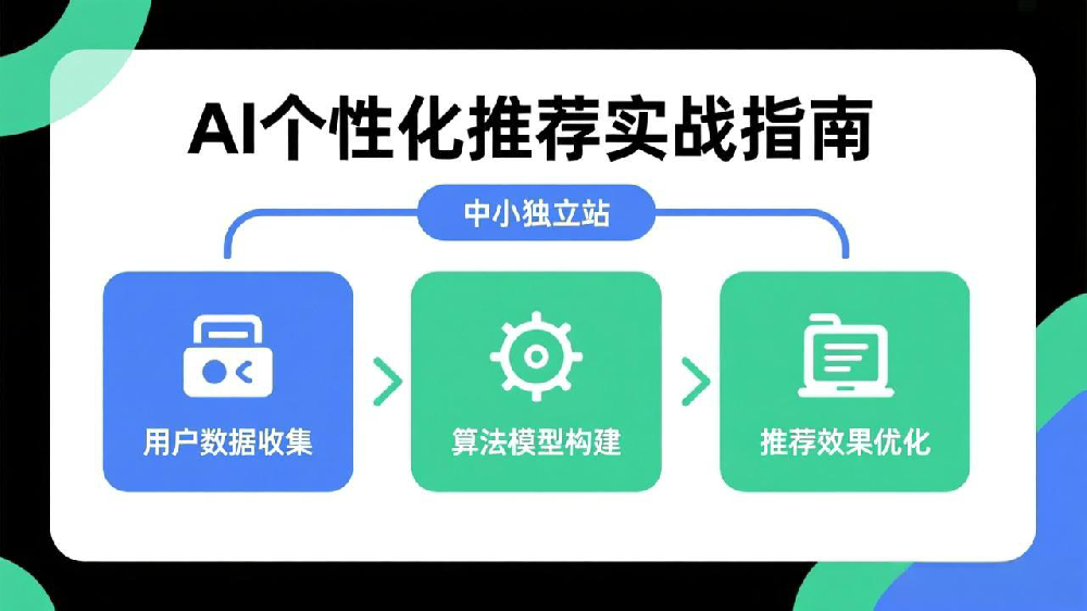 中小型独立站实施AI个性化推荐的实战指南：提升用户体验与转化率的关键步骤