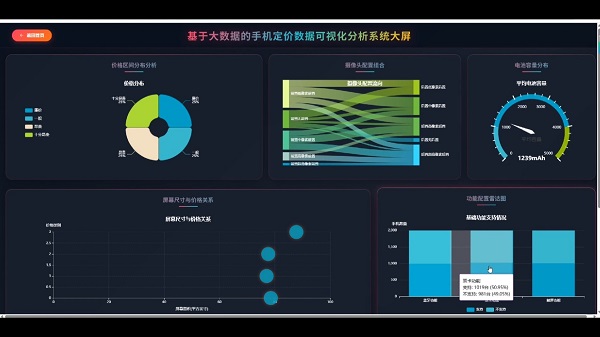 动态定价可视化不仅是后台一个冰冷的数字调整算法