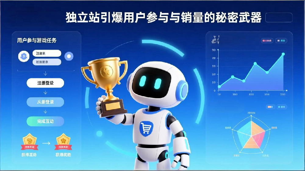 游戏化购物体验：独立站引爆用户参与与销量的秘密武器