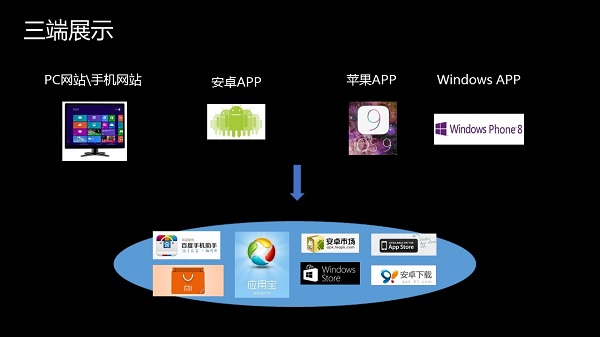 联盟营销自动化是一种先进的营销手段