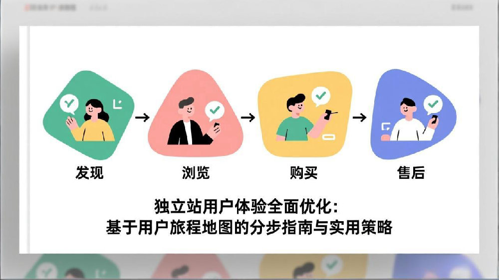 独立站用户体验全面优化：基于用户旅程地图的分步指南与实用策略