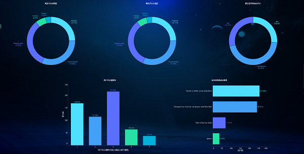 实时用户行为分析很重要