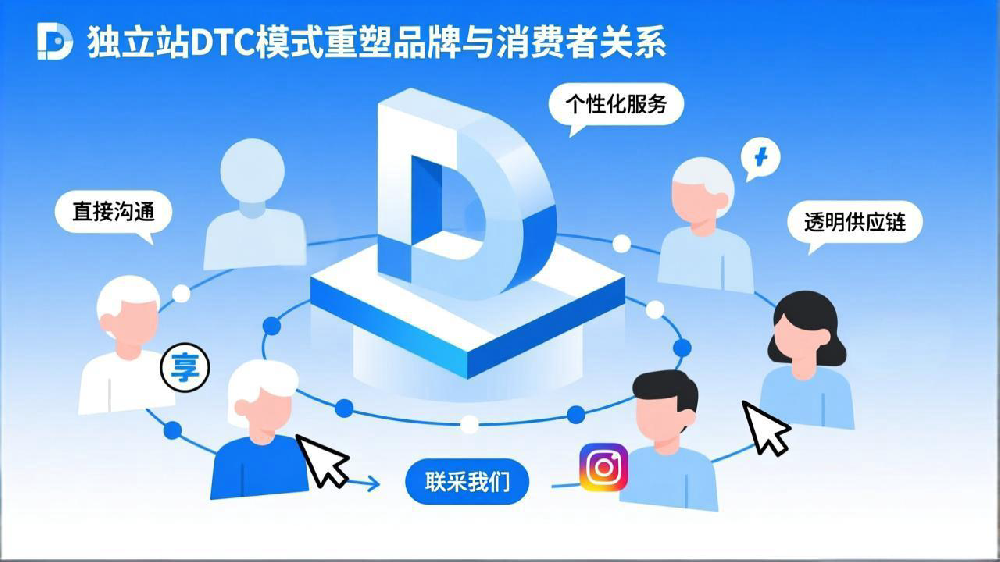 独立站如何借力DTC模式重塑品牌与消费者关系？