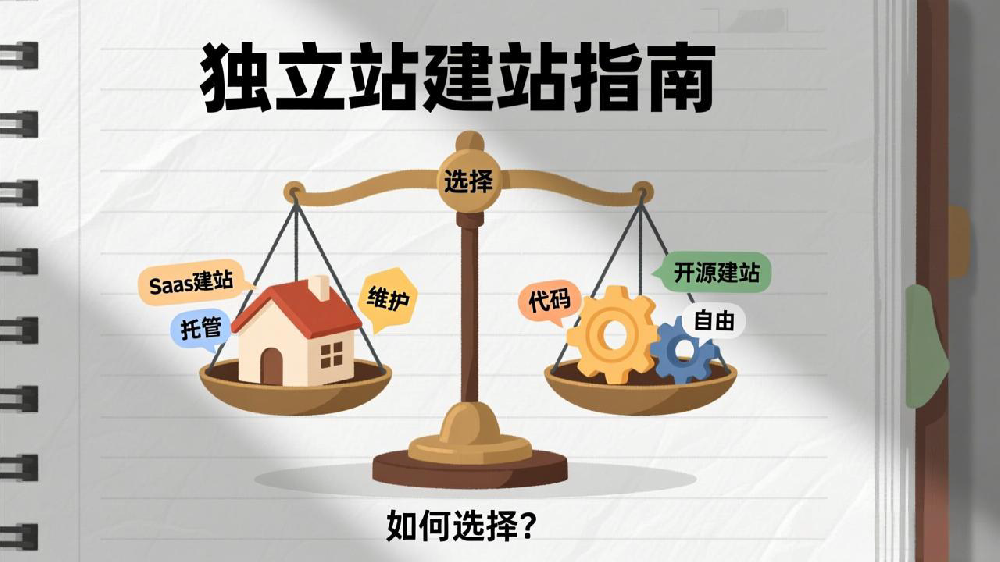 独立站建站指南：SaaS建站与开源建站，如何选择？