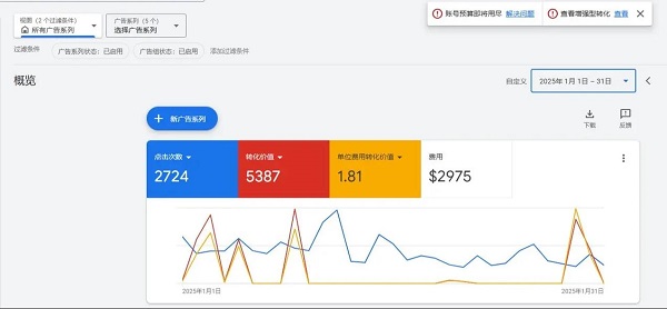 广告优化可提升点击率与转化率