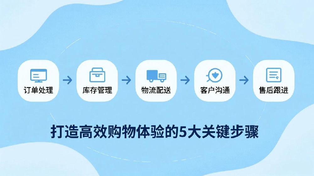 如何优化独立站订单处理和履约流程：打造高效购物体验的5大关键步骤