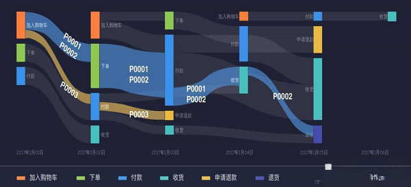用户行为路径分析能为优化独立站提供坚实的数据基础