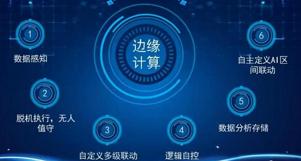 边缘计算是一种分布式计算架构