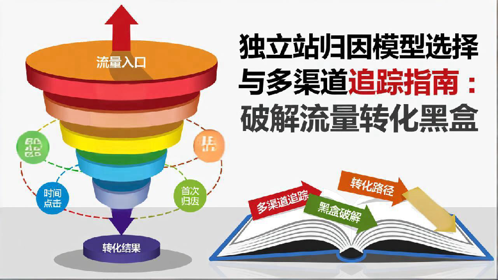 独立站归因模型选择与多渠道追踪指南：破解流量转化黑盒