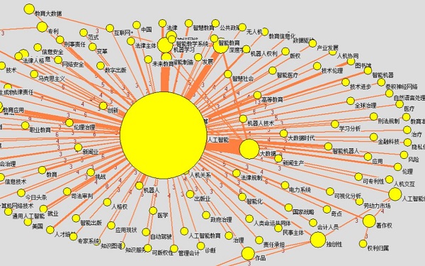 情感分析能提炼用户反馈中的高频关键词