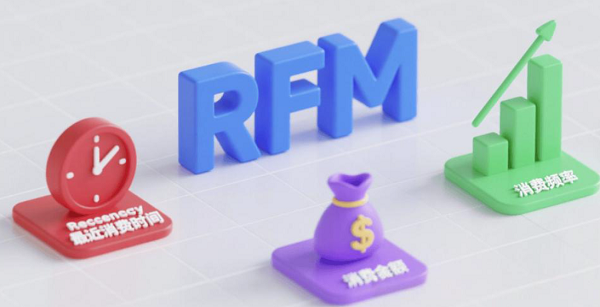 传统的RFM应用多停留在一次性的用户分类上