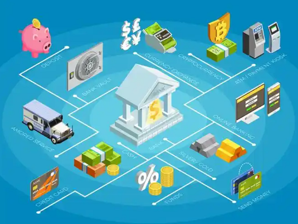 引入3D产品配置器是一项战略性投资