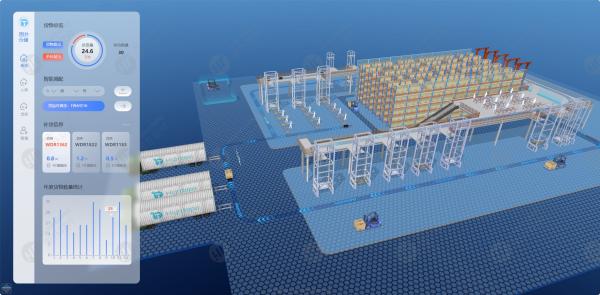 数字孪生能够整合来自仓储、物流、生产等多源数据
