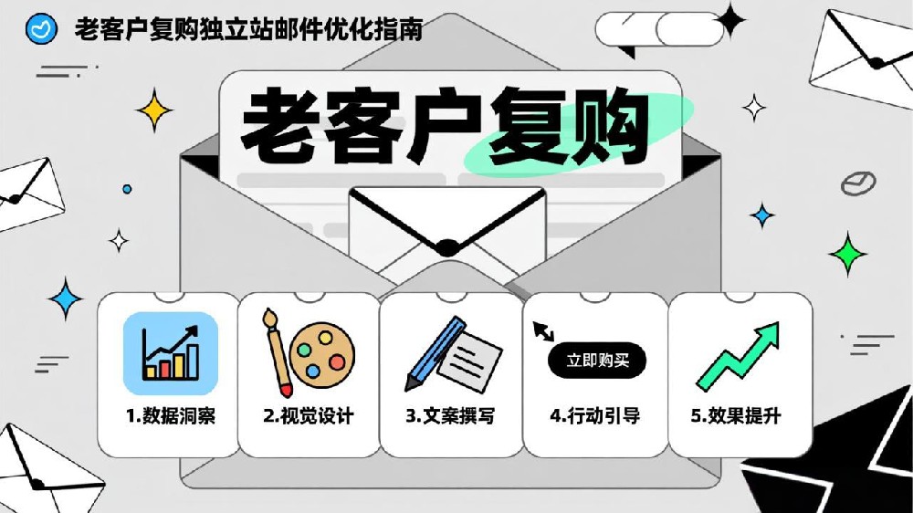 老客户复购独立站邮件优化指南：5步打造高转化邮件模板